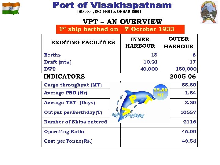 ISO 9001, ISO 14001 & OHSAS 18001 VPT – AN OVERVIEW 1 st ship