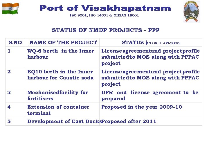 ISO 9001, ISO 14001 & OHSAS 18001 STATUS OF NMDP PROJECTS - PPP S.