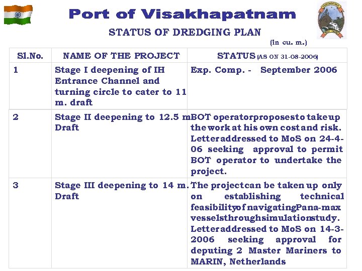 STATUS OF DREDGING PLAN (in cu. m. ) Sl. No. NAME OF THE PROJECT