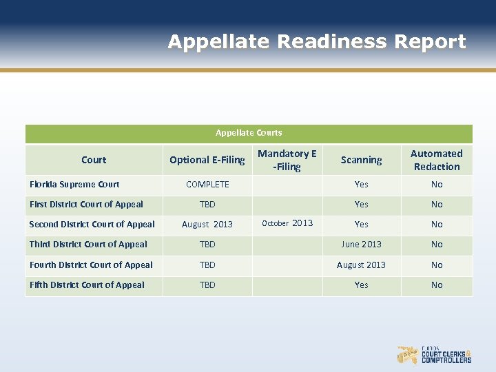 Appellate Readiness Report Appellate Courts Court Florida Supreme Court First District Court of Appeal