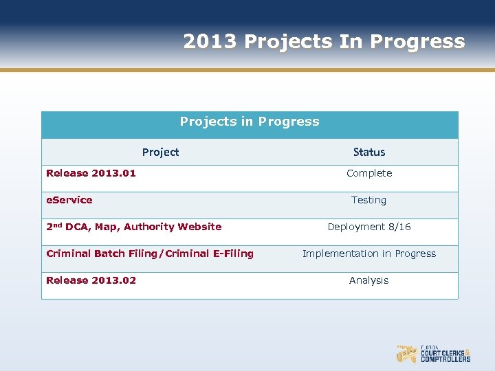 2013 Projects In Progress Projects in Progress Project Release 2013. 01 e. Service 2