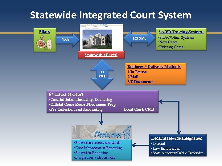 Система other. Uk Court System. Eportal.