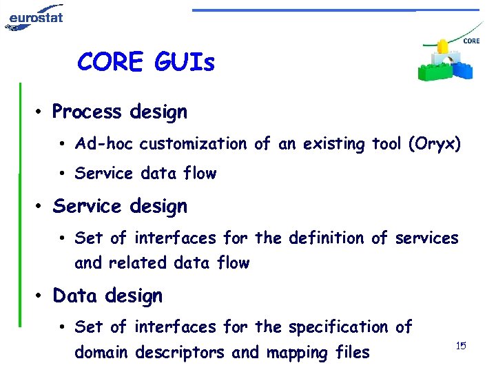 CORE GUIs • Process design • Ad-hoc customization of an existing tool (Oryx) •