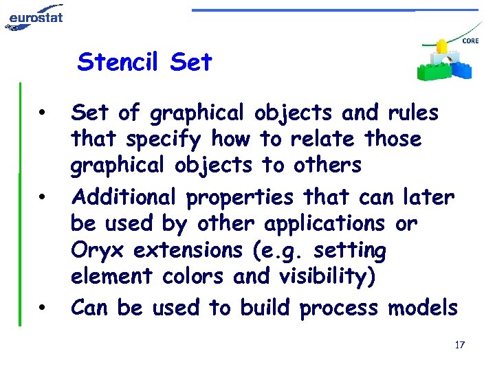 Stencil Set • • • Set of graphical objects and rules that specify how