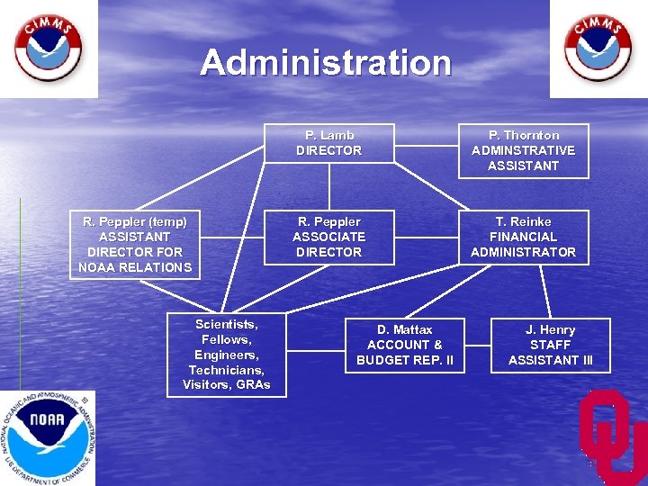 Administration P. Lamb DIRECTOR R. Peppler (temp) ASSISTANT DIRECTOR FOR NOAA RELATIONS Scientists, Fellows,