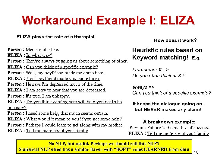 Workaround Example I: ELIZA plays the role of a therapist How does it work?