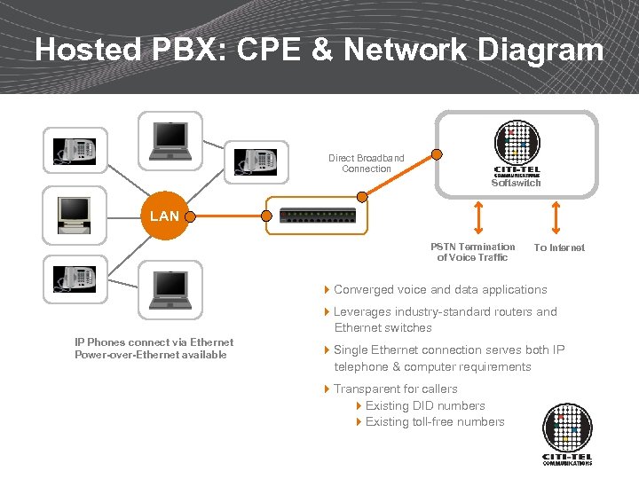 Hosted PBX: CPE & Network Diagram Direct Broadband Connection Softswitch LAN PSTN Termination of