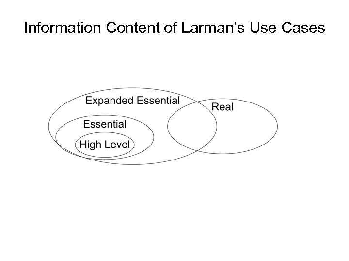 Information Content of Larman’s Use Cases 