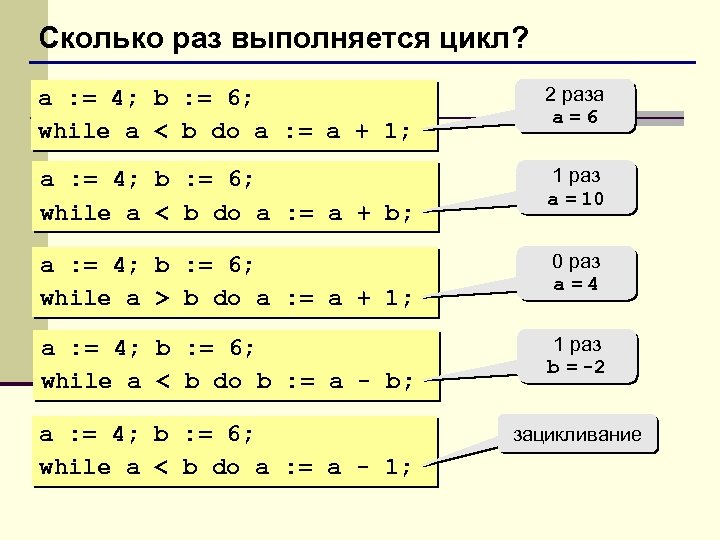 6 b 4 5. Сколько раз выполнится цикл. Сколько раз выполняется. Определи сколько раз выполняется цикл. Как узнать сколько раз выполняется цикл while.