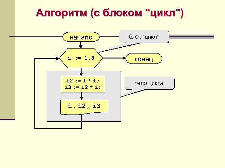 Алгоритм с циклом