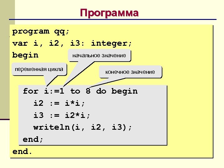 Программа program qq; var i, i 2, i 3: integer; начальное значение begin переменная