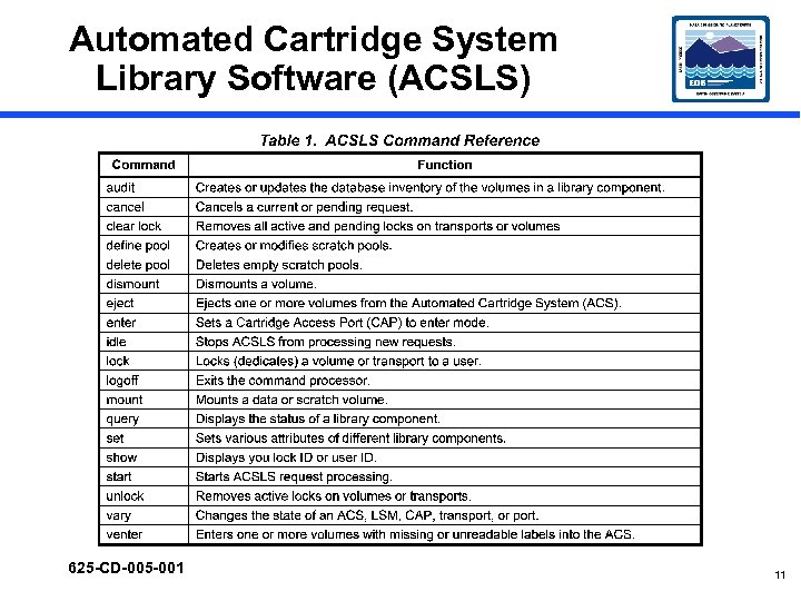 Automated Cartridge System Library Software (ACSLS) 625 -CD-005 -001 11 
