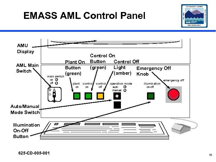 EMASS AML Control Panel AMU Display AML Main Switch Control On Button Control Off