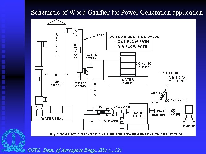  Schematic of Wood Gasifier for Power Generation application CGPL, Dept. of Aerospace Engg.