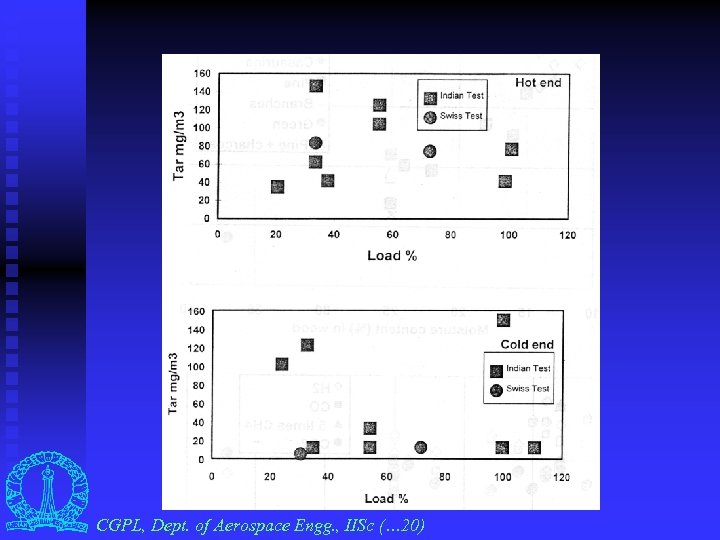 CGPL, Dept. of Aerospace Engg. , IISc (… 20) 