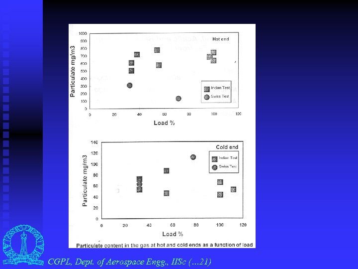 CGPL, Dept. of Aerospace Engg. , IISc (… 21) 