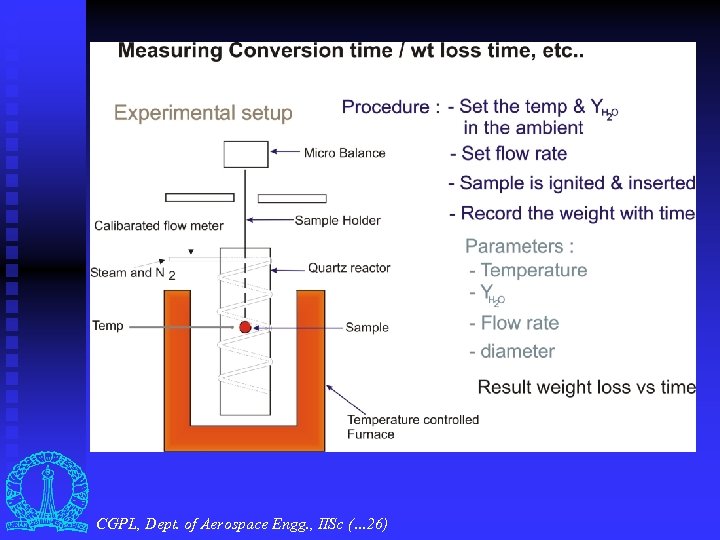 CGPL, Dept. of Aerospace Engg. , IISc (… 26) 
