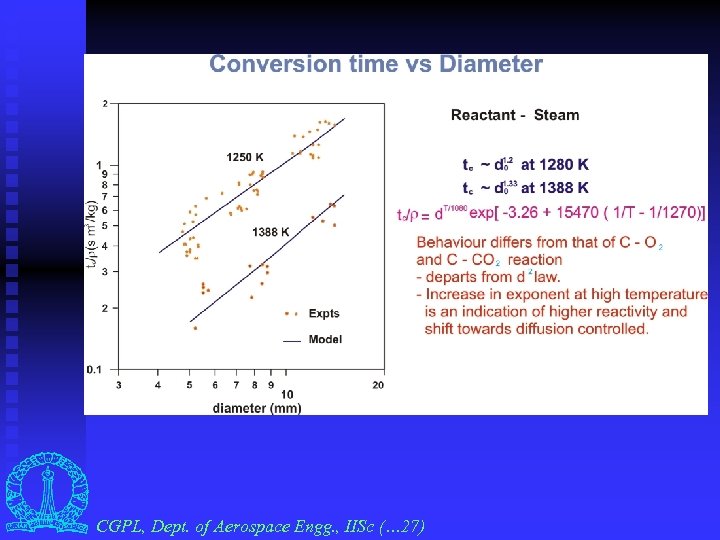 CGPL, Dept. of Aerospace Engg. , IISc (… 27) 