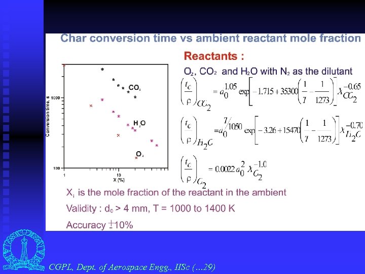 CGPL, Dept. of Aerospace Engg. , IISc (… 29) 