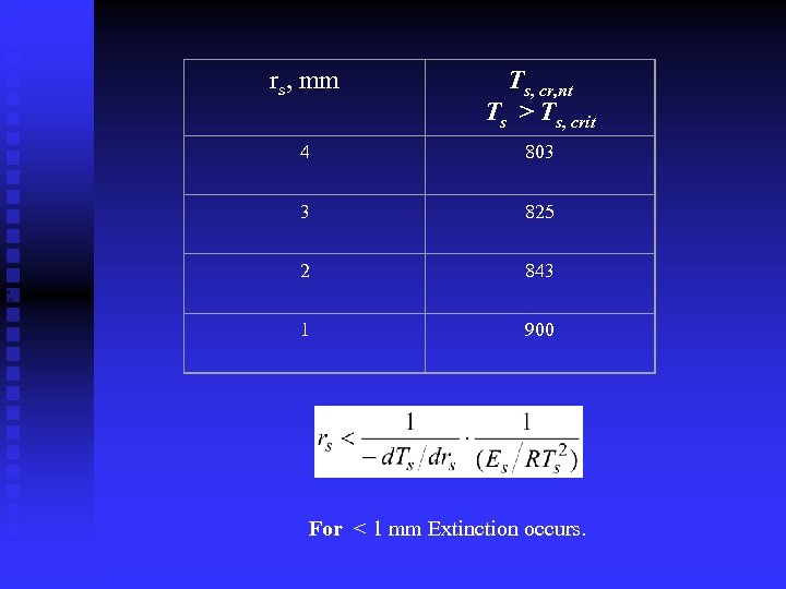 rs, mm Ts, cr, nt Ts > Ts, crit 4 803 3 825 2