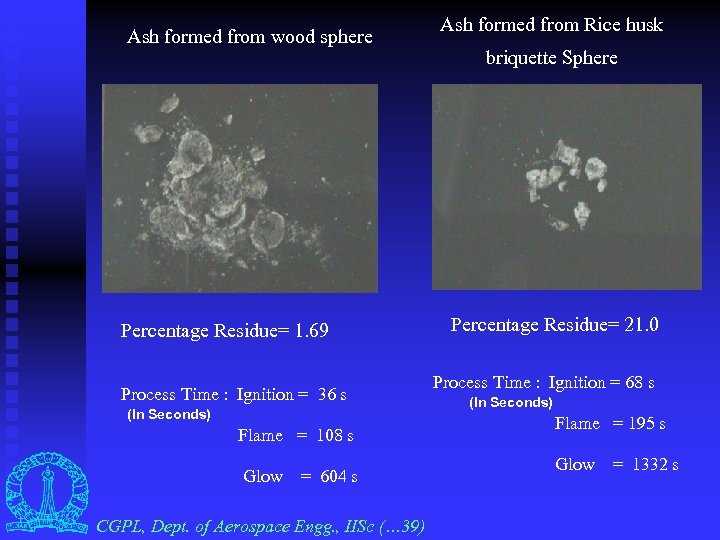 Ash formed from wood sphere Percentage Residue= 1. 69 Process Time : Ignition =