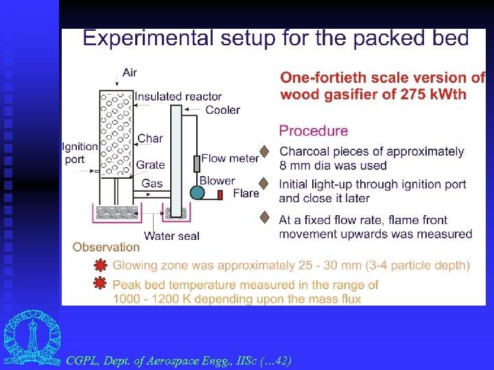 CGPL, Dept. of Aerospace Engg. , IISc (… 42) 