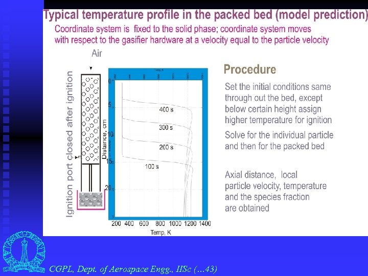 CGPL, Dept. of Aerospace Engg. , IISc (… 43) 