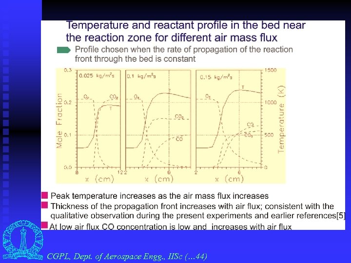 CGPL, Dept. of Aerospace Engg. , IISc (… 44) 