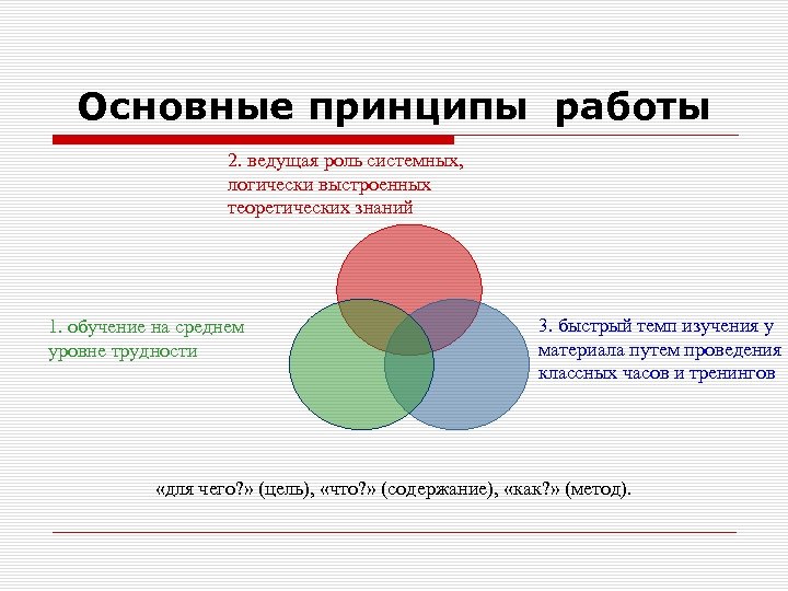 Основные принципы работы 2. ведущая роль системных, логически выстроенных теоретических знаний 1. обучение на