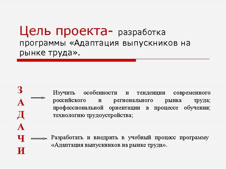 Цель проекта- разработка программы «Адаптация выпускников на рынке труда» . З А Д А