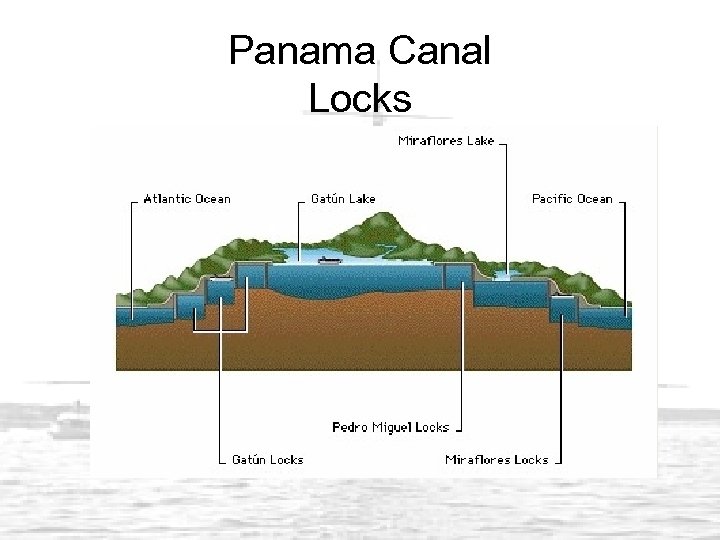 Panama Canal Locks 