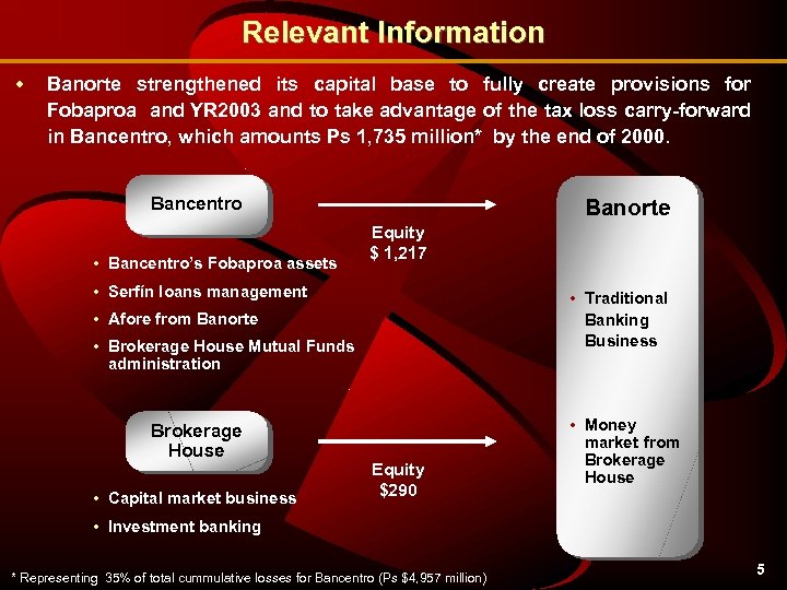 Relevant Information w Banorte strengthened its capital base to fully create provisions for Fobaproa