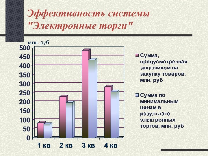 Эффективность системы 