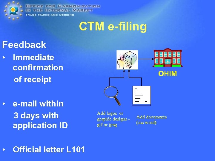 CTM e-filing Feedback • Immediate confirmation of receipt • e-mail within 3 days with