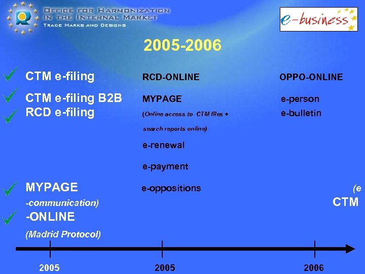 2005 -2006 CTM e-filing RCD-ONLINE OPPO-ONLINE CTM e-filing B 2 B RCD e-filing MYPAGE