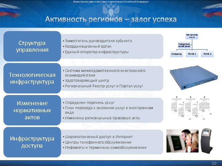 Министерство цифрового развития связи и массовых коммуникаций российской федерации презентация