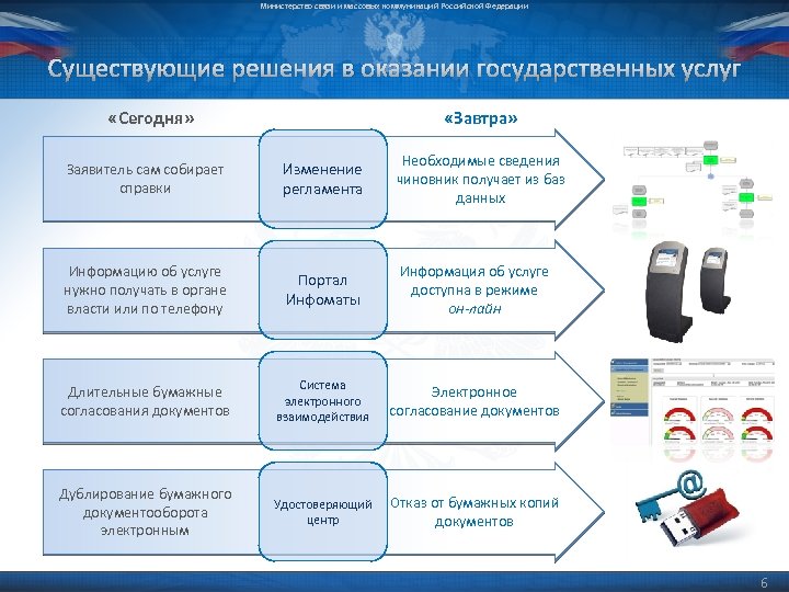 Ru российский коммуникационный портал. Задачи Минкомсвязи России.