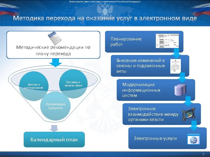 Министерство цифрового развития связи и массовых коммуникаций российской федерации презентация