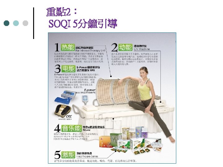 重點 2： SOQI 5分鐘引導 