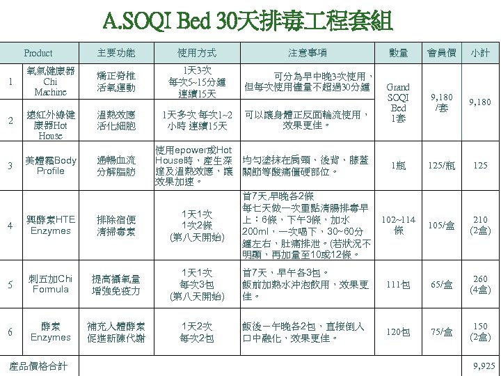A. SOQI Bed 30天排毒 程套組 Product 1 2 3 主要功能 使用方式 注意事項 氧氣健康器 Chi