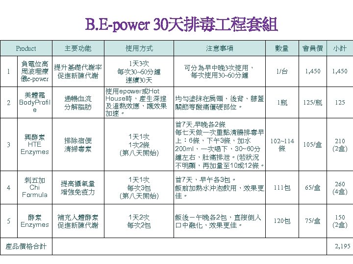 B. E-power 30天排毒 程套組 Product 主要功能 1 負電位高 提升基礎代謝率 周波理療 儀e-power 促進新陳代謝 2 美體霜