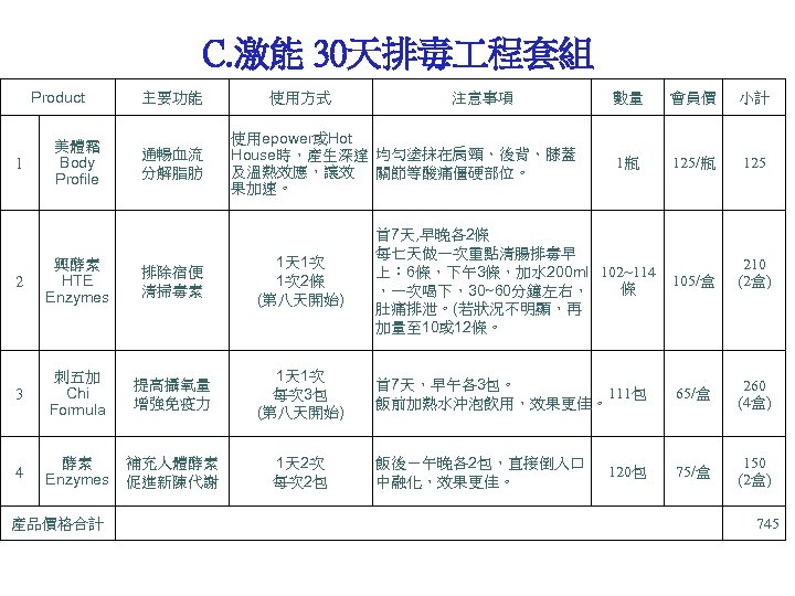 C. 激能 30天排毒 程套組 Product 1 美體霜 Body Profile 主要功能 通暢血流 分解脂肪 2 興酵素