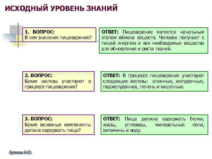 ИСХОДНЫЙ УРОВЕНЬ ЗНАНИЙ 1. ВОПРОС: В чем значение пищеварения? ОТВЕТ: Пищеварение является начальным этапом