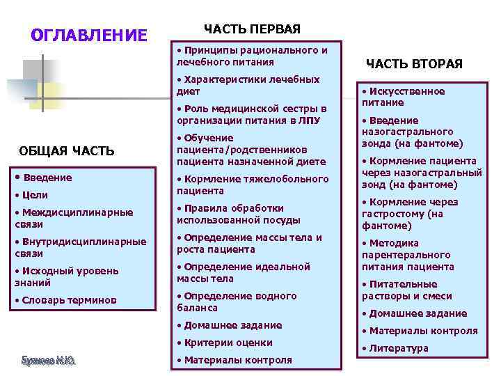 ОГЛАВЛЕНИЕ ЧАСТЬ ПЕРВАЯ • Принципы рационального и лечебного питания • Характеристики лечебных диет •