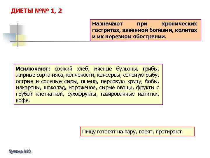 ДИЕТЫ №№ 1, 2 Назначают при хронических гастритах, язвенной болезни, колитах и их нерезком