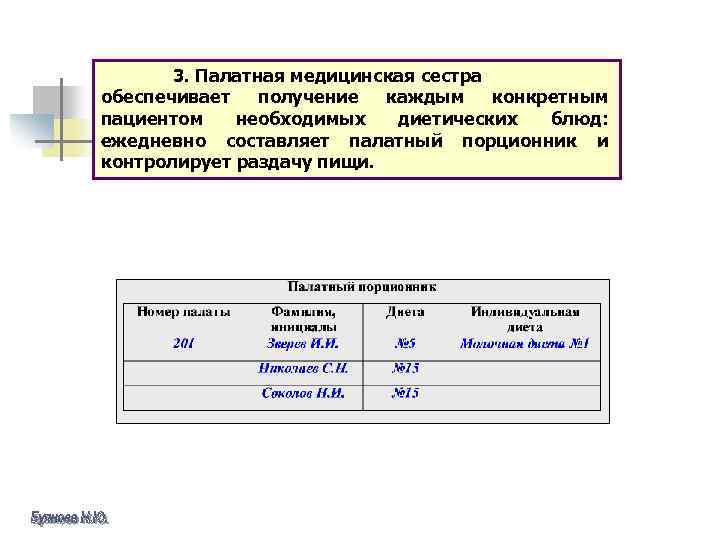 3. Палатная медицинская сестра обеспечивает получение каждым конкретным пациентом необходимых диетических блюд: ежедневно составляет