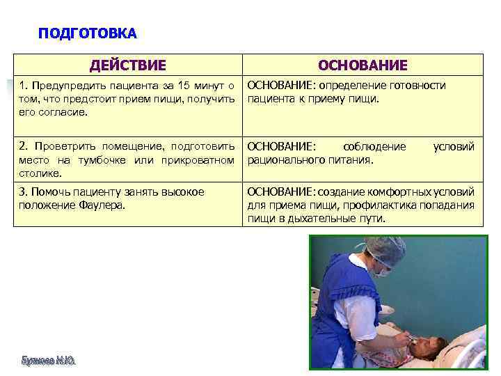 ПОДГОТОВКА ДЕЙСТВИЕ ОСНОВАНИЕ 1. Предупредить пациента за 15 минут о том, что предстоит прием