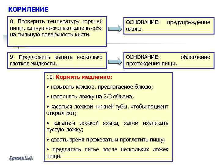 КОРМЛЕНИЕ 8. Проверить температуру горячей пищи, капнув несколько капель себе на тыльную поверхность кисти.