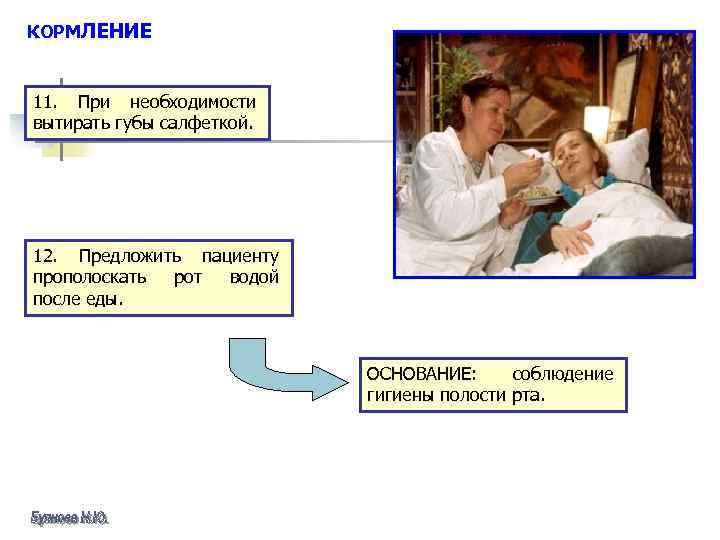 КОРМЛЕНИЕ 11. При необходимости вытирать губы салфеткой. 12. Предложить пациенту прополоскать рот водой после