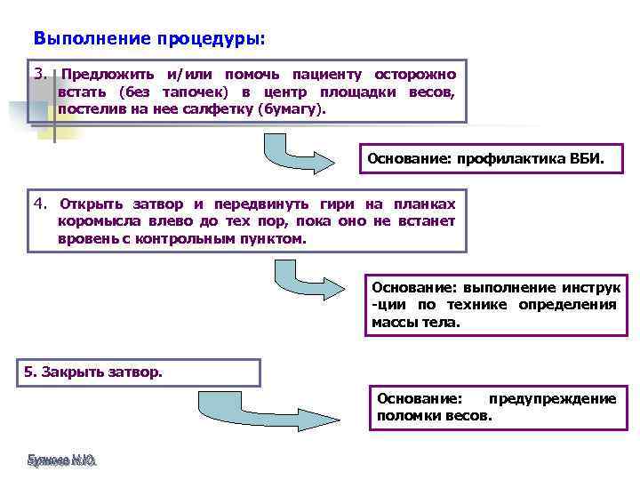 Выполнение процедуры: 3. Предложить и/или помочь пациенту осторожно встать (без тапочек) в центр площадки